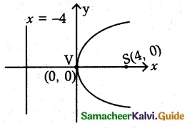 Samacheer Kalvi 12th Maths Guide Chapter 5 Two Dimensional Analytical Geometry - II Ex 5.2 12