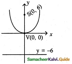 Samacheer Kalvi 12th Maths Guide Chapter 5 Two Dimensional Analytical Geometry - II Ex 5.2 13