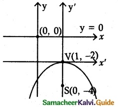 Samacheer Kalvi 12th Maths Guide Chapter 5 Two Dimensional Analytical Geometry - II Ex 5.2 15