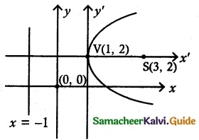 Samacheer Kalvi 12th Maths Guide Chapter 5 Two Dimensional Analytical Geometry - II Ex 5.2 16