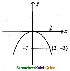 Samacheer Kalvi 12th Maths Guide Chapter 5 Two Dimensional Analytical Geometry - II Ex 5.2 2