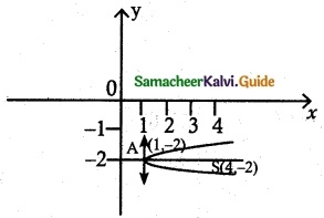 Samacheer Kalvi 12th Maths Guide Chapter 5 Two Dimensional Analytical Geometry - II Ex 5.2 3