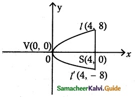 Samacheer Kalvi 12th Maths Guide Chapter 5 Two Dimensional Analytical Geometry - II Ex 5.2 4