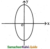 Samacheer Kalvi 12th Maths Guide Chapter 5 Two Dimensional Analytical Geometry - II Ex 5.2 8