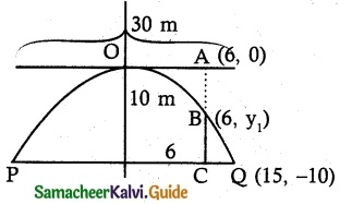Samacheer Kalvi 12th Maths Guide Chapter 5 Two Dimensional Analytical Geometry - II Ex 5.5 1