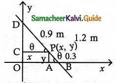 Samacheer Kalvi 12th Maths Guide Chapter 5 Two Dimensional Analytical Geometry - II Ex 5.5 11