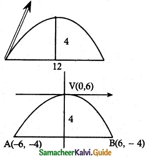 Samacheer Kalvi 12th Maths Guide Chapter 5 Two Dimensional Analytical Geometry - II Ex 5.5 14