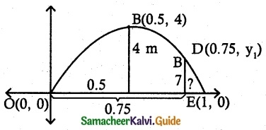 Samacheer Kalvi 12th Maths Guide Chapter 5 Two Dimensional Analytical Geometry - II Ex 5.5 3