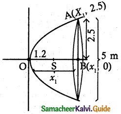 Samacheer Kalvi 12th Maths Guide Chapter 5 Two Dimensional Analytical Geometry - II Ex 5.5 4