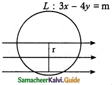 Samacheer Kalvi 12th Maths Guide Chapter 5 Two Dimensional Analytical Geometry - II Ex 5.6 1