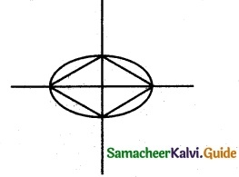 Samacheer Kalvi 12th Maths Guide Chapter 5 Two Dimensional Analytical Geometry - II Ex 5.6 10
