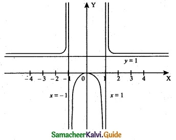Samacheer Kalvi 12th Maths Guide Chapter 7 Applications of Differential Calculus Ex 7.9 1