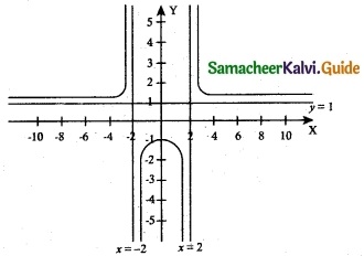 Samacheer Kalvi 12th Maths Guide Chapter 7 Applications of Differential Calculus Ex 7.9 12