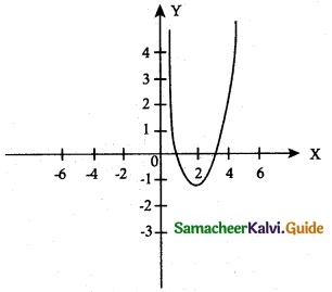 Samacheer Kalvi 12th Maths Guide Chapter 7 Applications of Differential Calculus Ex 7.9 14