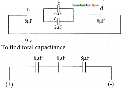 Samacheer Kalvi 12th Physics Guide Chapter 1 Electrostatics 107