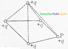 Samacheer Kalvi 12th Physics Guide Chapter 1 Electrostatics 117