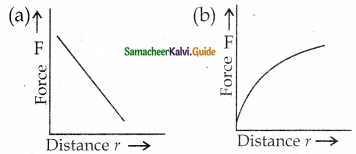 Samacheer Kalvi 12th Physics Guide Chapter 1 Electrostatics 118
