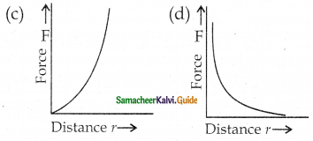 Samacheer Kalvi 12th Physics Guide Chapter 1 Electrostatics 119