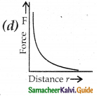 Samacheer Kalvi 12th Physics Guide Chapter 1 Electrostatics 120