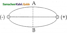 Samacheer Kalvi 12th Physics Guide Chapter 1 Electrostatics 127