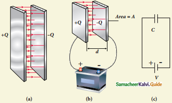 Samacheer Kalvi 12th Physics Guide Chapter 1 Electrostatics 143