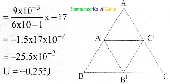 Samacheer Kalvi 12th Physics Guide Chapter 1 Electrostatics 160