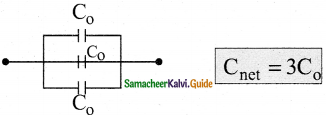 Samacheer Kalvi 12th Physics Guide Chapter 1 Electrostatics 163