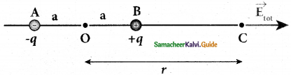 Samacheer Kalvi 12th Physics Guide Chapter 1 Electrostatics 21