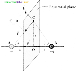 Samacheer Kalvi 12th Physics Guide Chapter 1 Electrostatics 22