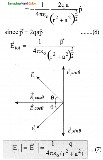 Samacheer Kalvi 12th Physics Guide Chapter 1 Electrostatics 23