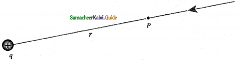 Samacheer Kalvi 12th Physics Guide Chapter 1 Electrostatics 25