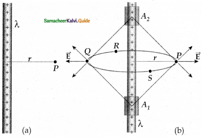 Samacheer Kalvi 12th Physics Guide Chapter 1 Electrostatics 35