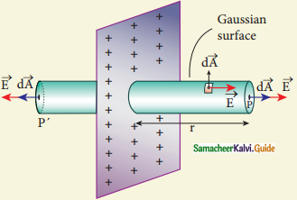 Samacheer Kalvi 12th Physics Guide Chapter 1 Electrostatics 39
