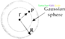 Samacheer Kalvi 12th Physics Guide Chapter 1 Electrostatics 42