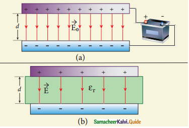 Samacheer Kalvi 12th Physics Guide Chapter 1 Electrostatics 55