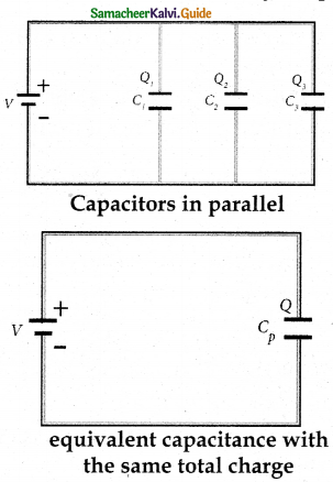 Samacheer Kalvi 12th Physics Guide Chapter 1 Electrostatics 58