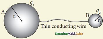 Samacheer Kalvi 12th Physics Guide Chapter 1 Electrostatics 59