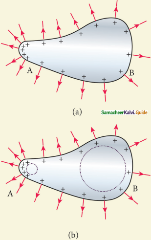 Samacheer Kalvi 12th Physics Guide Chapter 1 Electrostatics 60