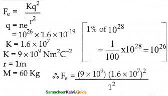 Samacheer Kalvi 12th Physics Guide Chapter 1 Electrostatics 63
