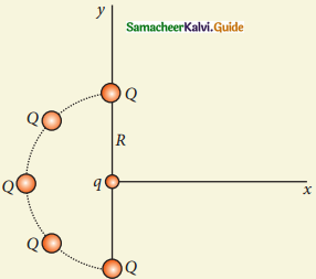 Samacheer Kalvi 12th Physics Guide Chapter 1 Electrostatics 65