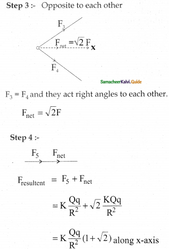 Samacheer Kalvi 12th Physics Guide Chapter 1 Electrostatics 67