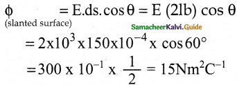 Samacheer Kalvi 12th Physics Guide Chapter 1 Electrostatics 79