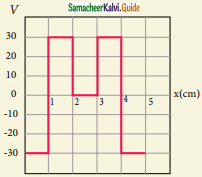 Samacheer Kalvi 12th Physics Guide Chapter 1 Electrostatics 83