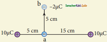 Samacheer Kalvi 12th Physics Guide Chapter 1 Electrostatics 86
