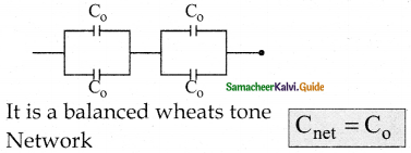 Samacheer Kalvi 12th Physics Guide Chapter 1 Electrostatics 94