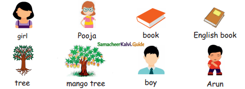 Samacheer Kalvi 4th English Guide Term 1 Poem Chapter 1 My robot 3
