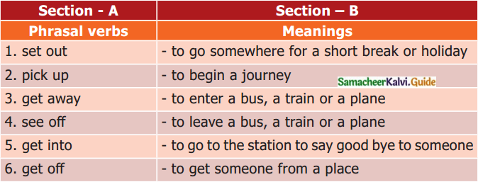 Samacheer Kalvi 7th English Guide Term 3 Prose Chapter 1 Journey by Train 12