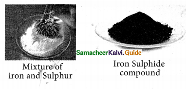 Samacheer Kalvi 9th Science Guide Chapter 10 Matter Around Us 4