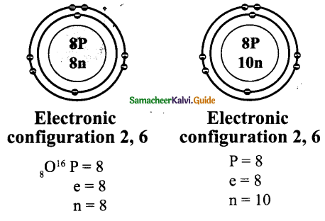 Samacheer Kalvi 9th Science Guide Chapter 11 Atomic Structure 12