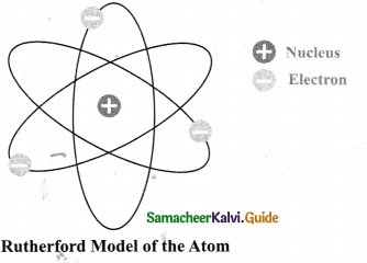 Samacheer Kalvi 9th Science Guide Chapter 11 Atomic Structure 17